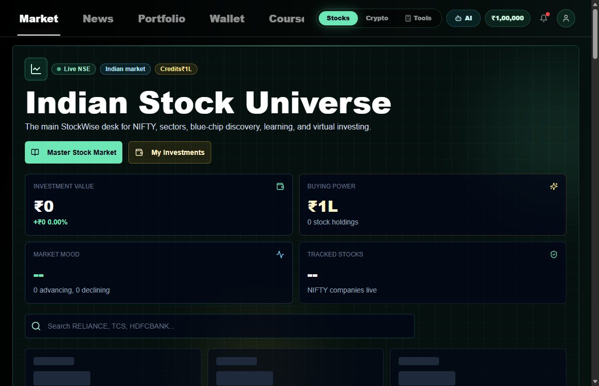Market preview
